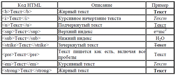 Иерархия шрифтов