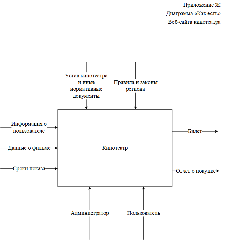 ДИАГРАММА AS-IS И ДЕКОМПОЗИЦИЯ