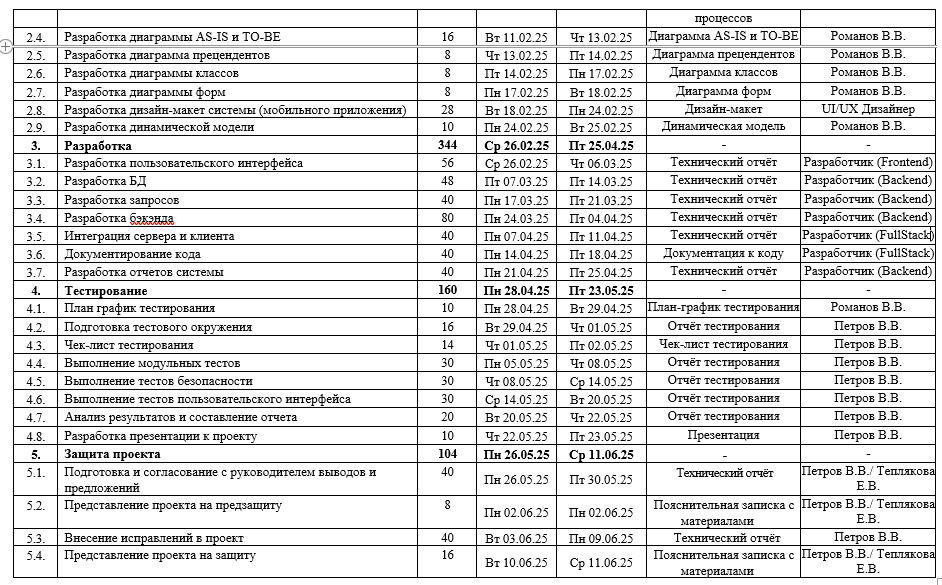 ПЛАН УПРАВЛЕНИЯ ПРОЕКТОМ РАЗРАБОТКИ ИС