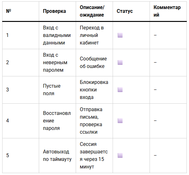 Пример 4
