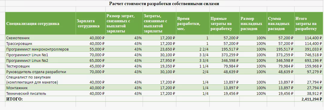 Пример 2