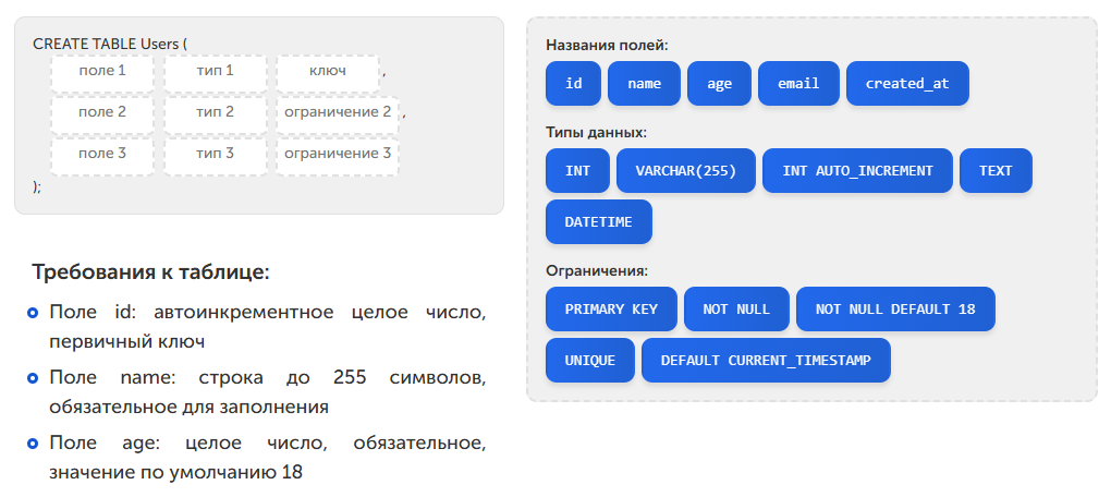 Пример 3