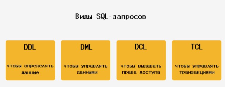 Пример