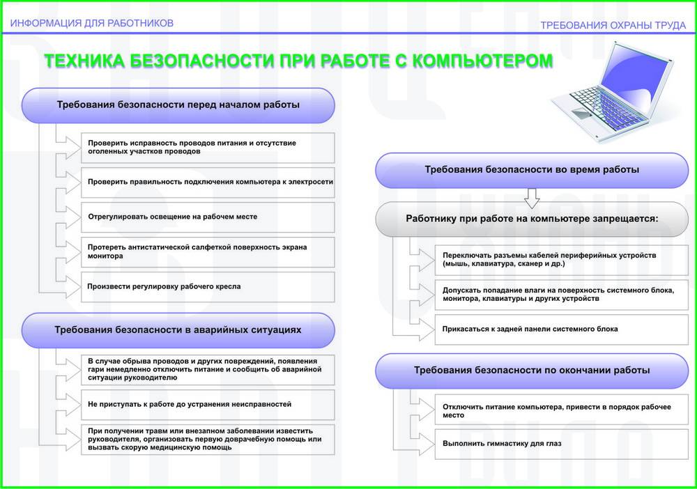 Пример 3