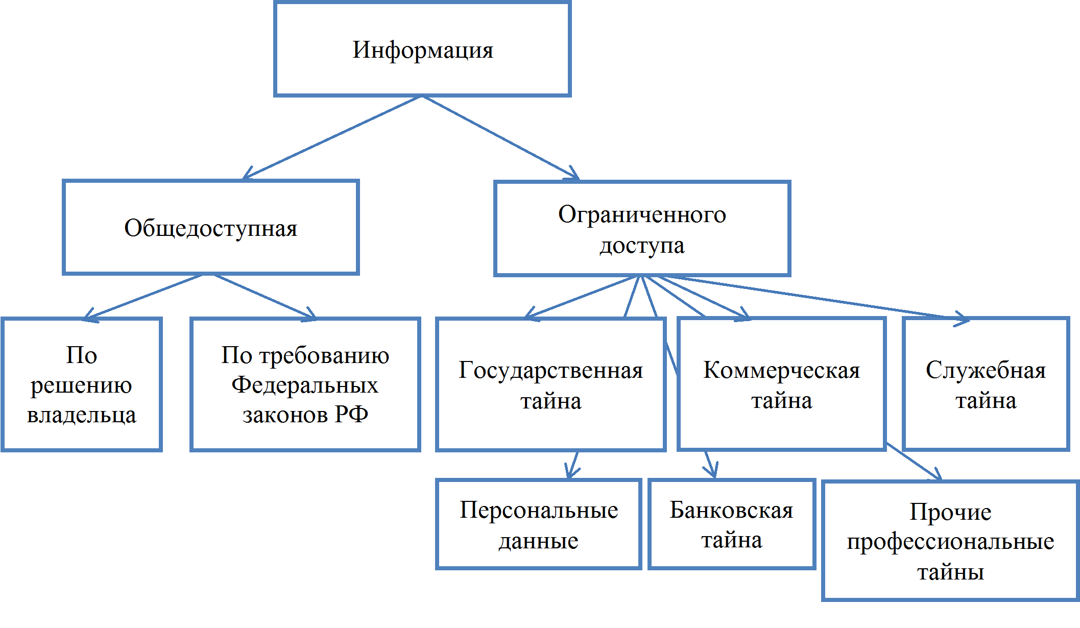 Пример 3